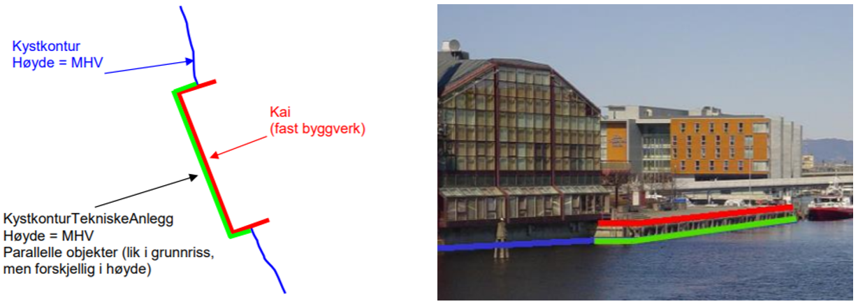 kystkontur ved kystkonturtekniskeanlegg